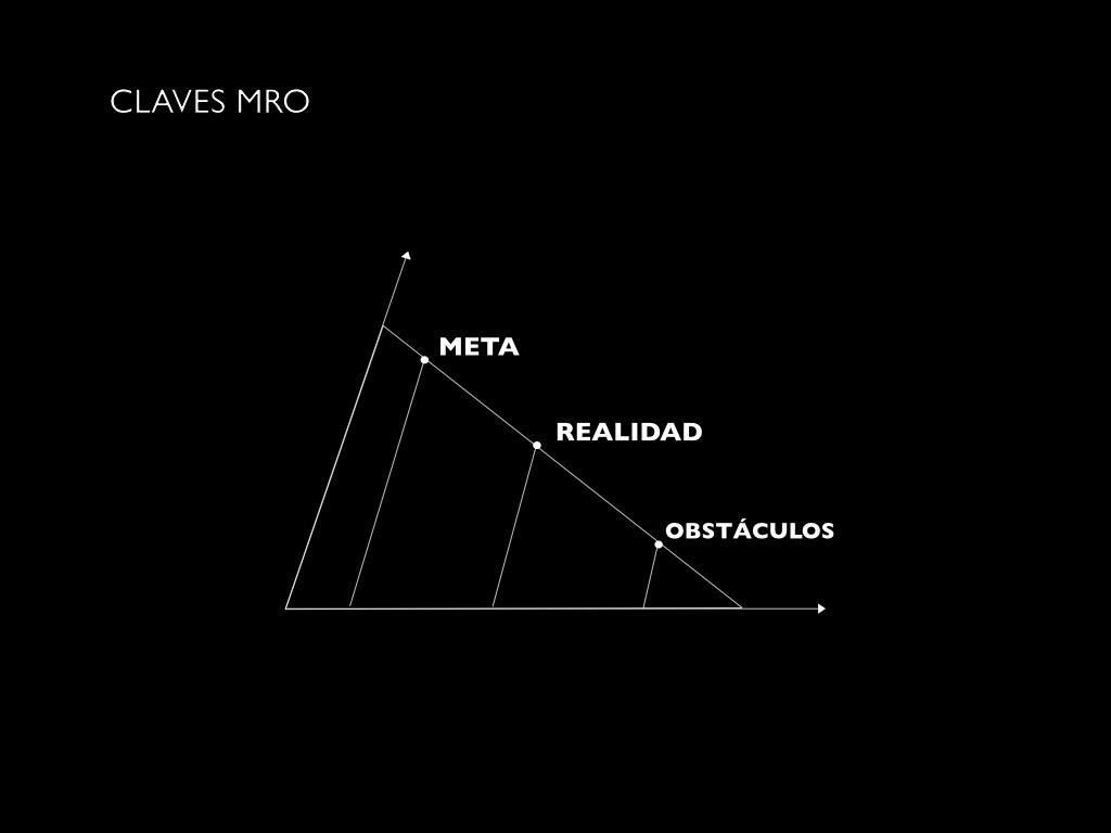 Guillermo Franco claves mro