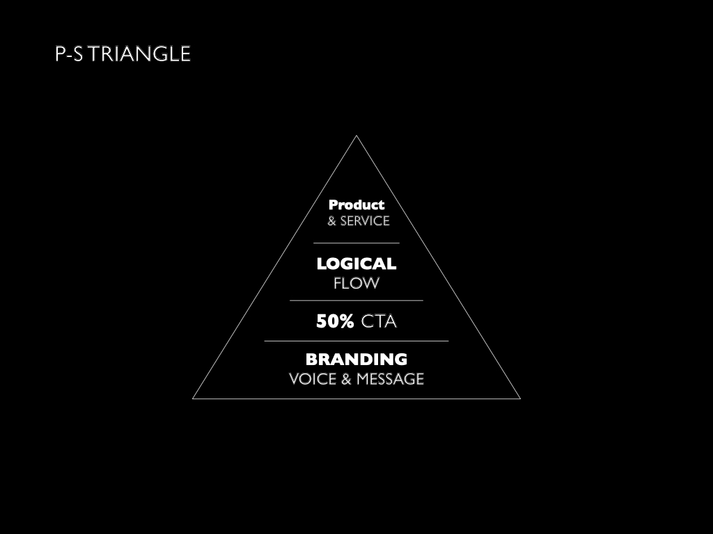 Triangulo P-S