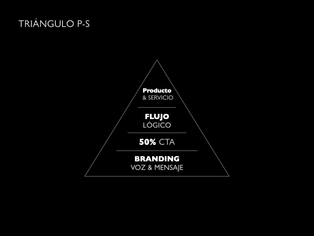 Triangulo P-S